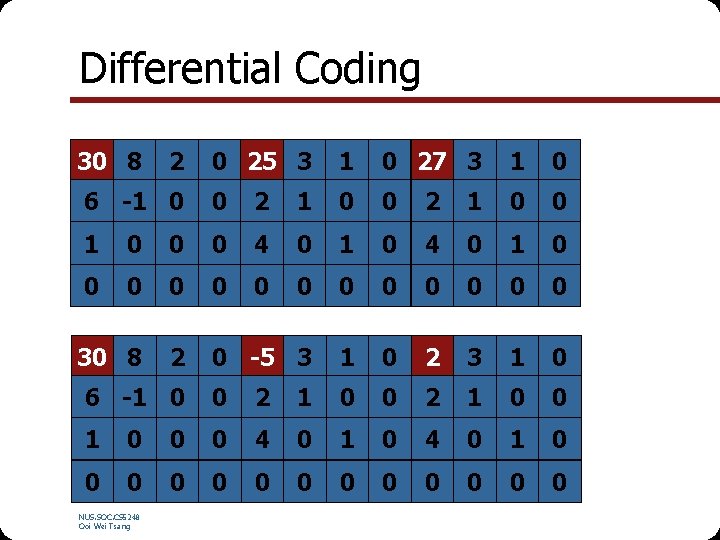 Differential Coding 30 8 0 25 3 1 0 27 3 1 0 6