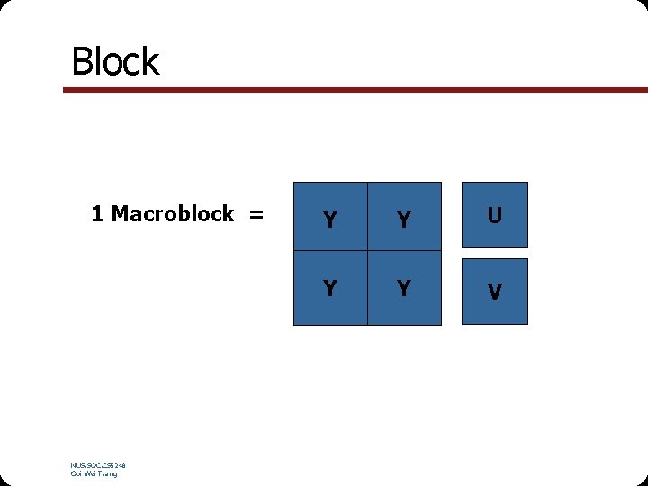 Block 1 Macroblock = NUS. SOC. CS 5248 Ooi Wei Tsang Y Y U