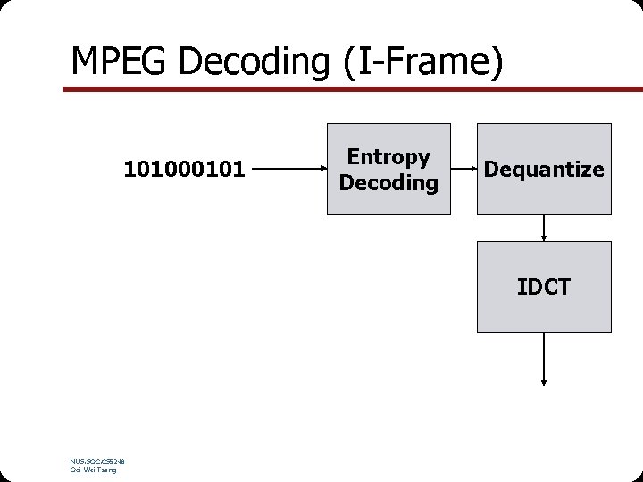 MPEG Decoding (I-Frame) 101000101 Entropy Decoding Dequantize IDCT NUS. SOC. CS 5248 Ooi Wei