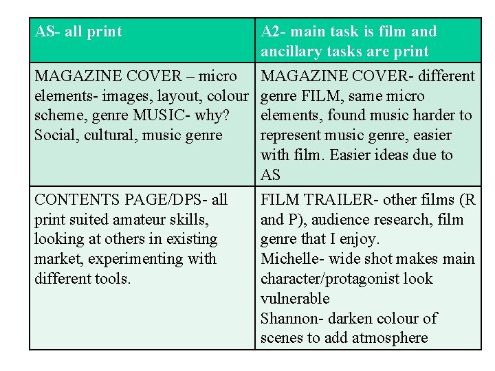 AS- all print A 2 - main task is film and ancillary tasks are