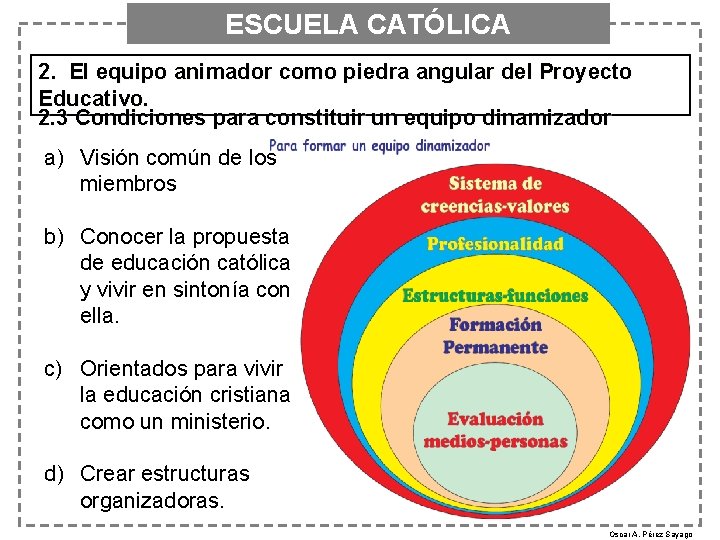 ESCUELA CATÓLICA 2. El equipo animador como piedra angular del Proyecto Educativo. 2. 3