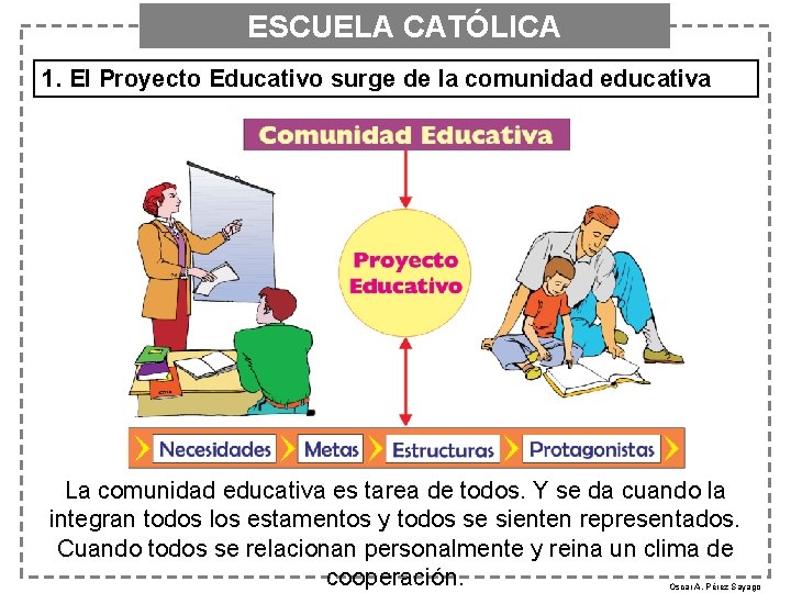 ESCUELA CATÓLICA 1. El Proyecto Educativo surge de la comunidad educativa La comunidad educativa