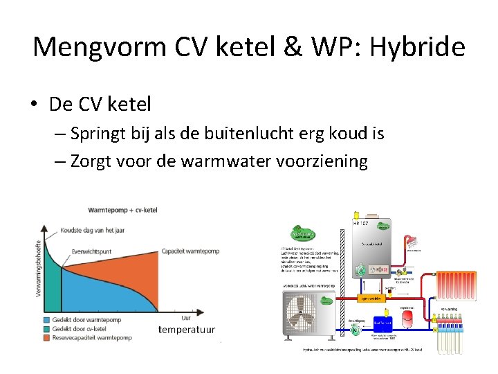 Mengvorm CV ketel & WP: Hybride • De CV ketel – Springt bij als