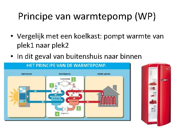 Principe van warmtepomp (WP) • Vergelijk met een koelkast: pompt warmte van plek 1