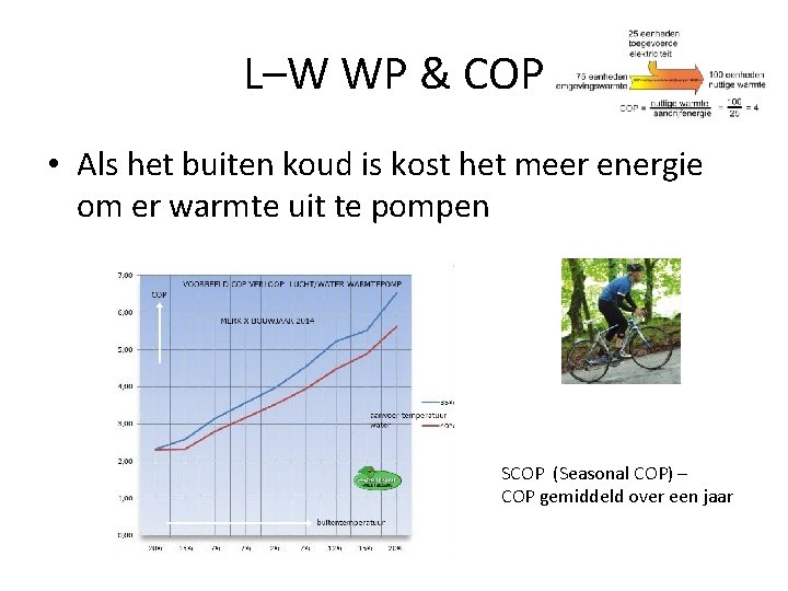 L–W WP & COP • Als het buiten koud is kost het meer energie
