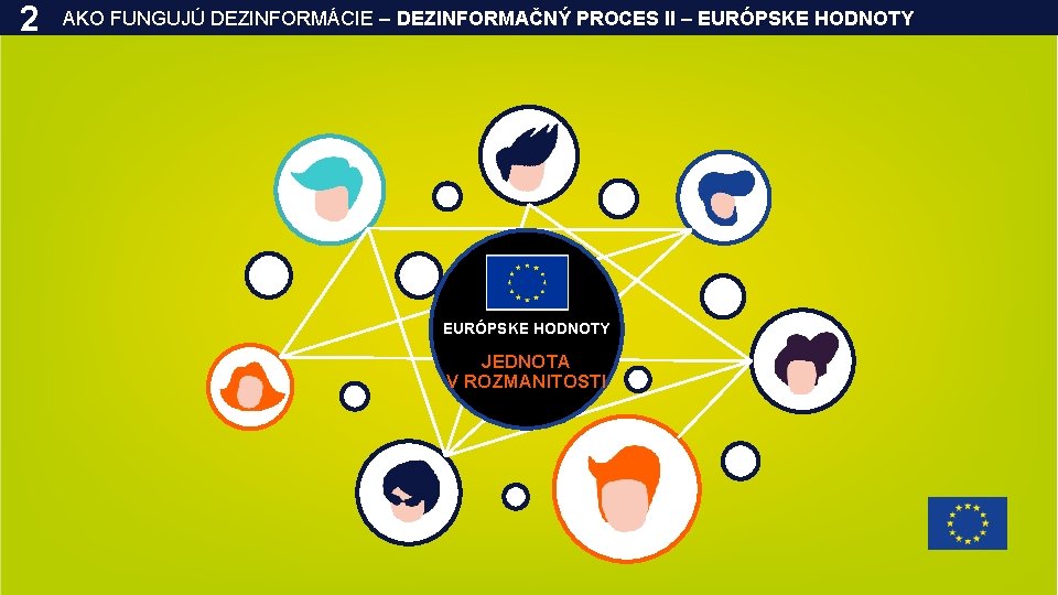 2 AKO FUNGUJÚ DEZINFORMÁCIE – DEZINFORMAČNÝ PROCES II – EURÓPSKE HODNOTY JEDNOTA V ROZMANITOSTI