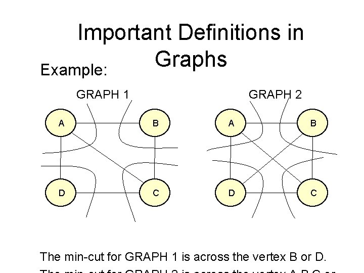 Important Definitions in Graphs Example: GRAPH 1 GRAPH 2 A B D C The