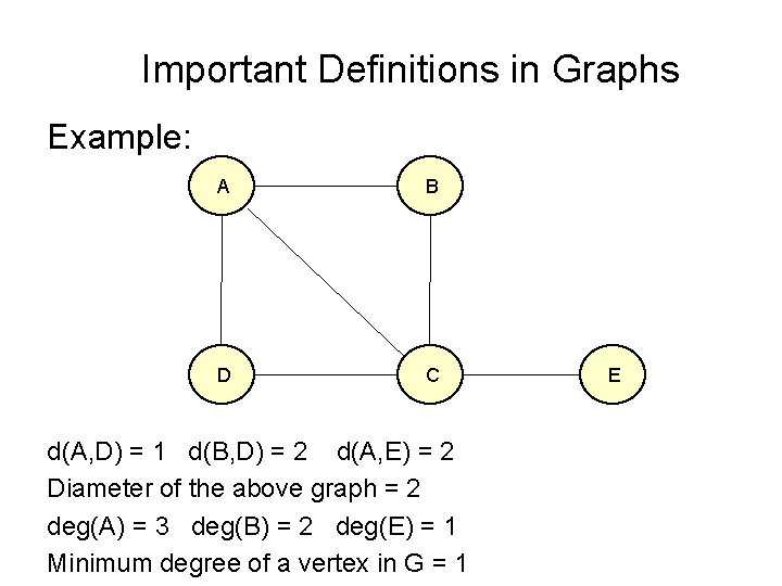Important Definitions in Graphs Example: A B D C d(A, D) = 1 d(B,
