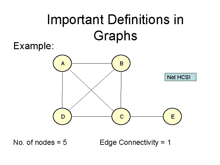 Important Definitions in Graphs Example: A B Not HCS! D No. of nodes =