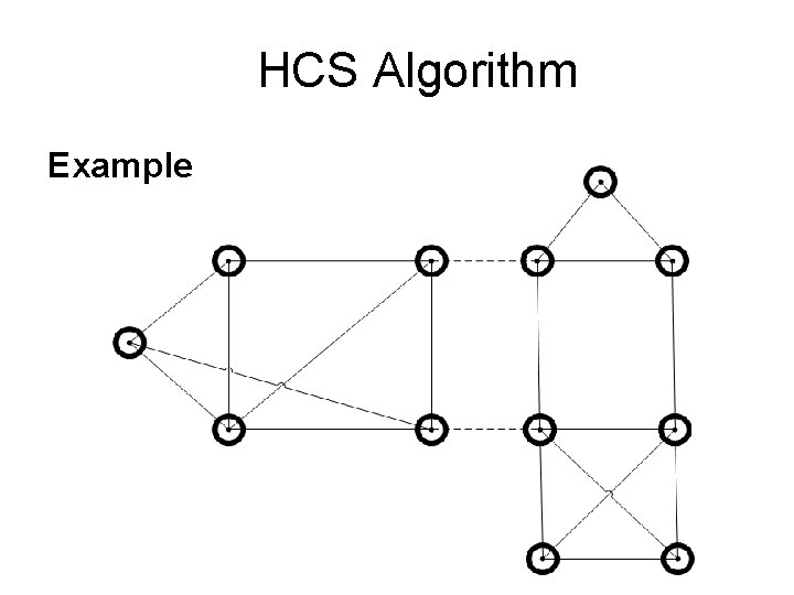 HCS Algorithm Example 