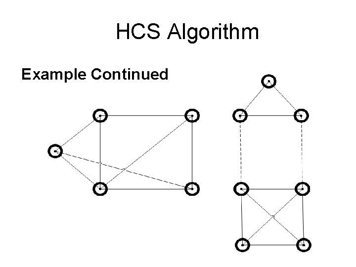 HCS Algorithm Example Continued 