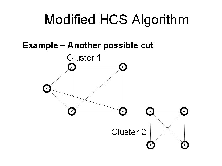 Modified HCS Algorithm Example – Another possible cut Cluster 1 Cluster 2 