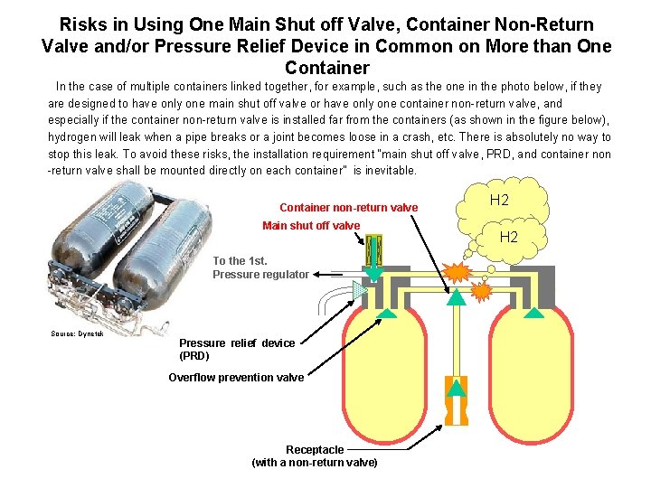 Risks in Using One Main Shut off Valve, Container Non-Return Valve and/or Pressure Relief