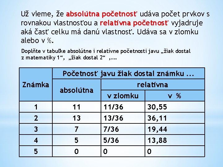 Už vieme, že absolútna početnosť udáva počet prvkov s rovnakou vlastnosťou a relatívna početnosť Už vieme, že absolútna početnosť udáva počet prvkov s rovnakou vlastnosťou a relatívna početnosť