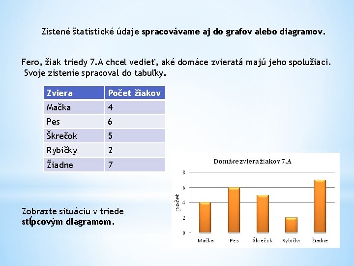 Zistené štatistické údaje spracovávame aj do grafov alebo diagramov. Fero, žiak triedy 7. A Zistené štatistické údaje spracovávame aj do grafov alebo diagramov. Fero, žiak triedy 7. A