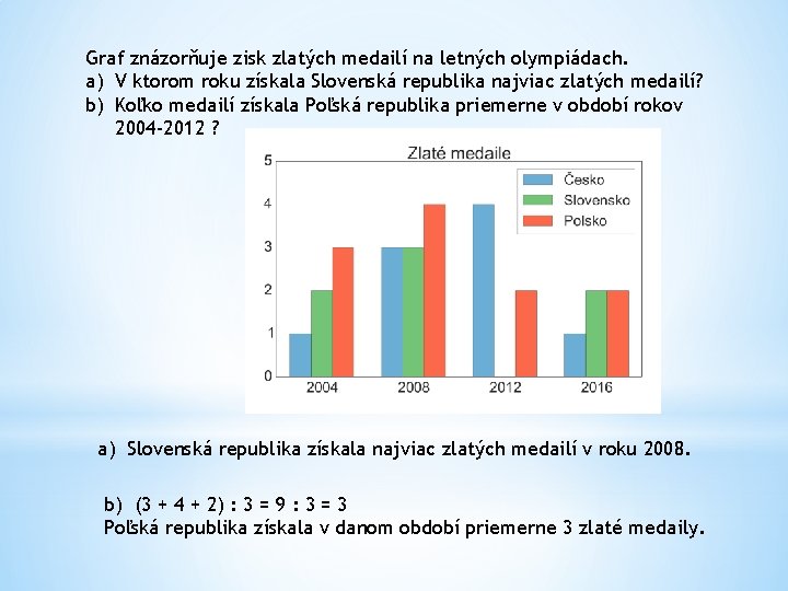 Graf znázorňuje zisk zlatých medailí na letných olympiádach. a) V ktorom roku získala Slovenská Graf znázorňuje zisk zlatých medailí na letných olympiádach. a) V ktorom roku získala Slovenská