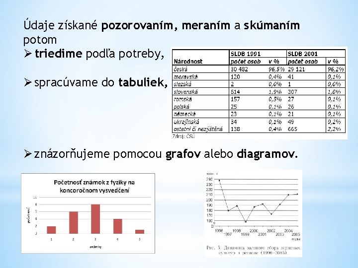 Údaje získané pozorovaním, meraním a skúmaním potom Ø triedime podľa potreby, Ø spracúvame do