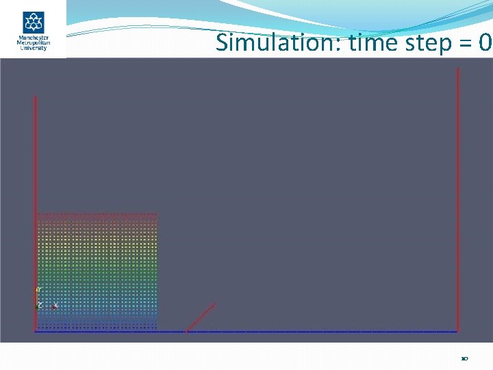 Simulation: time step = 0 10 