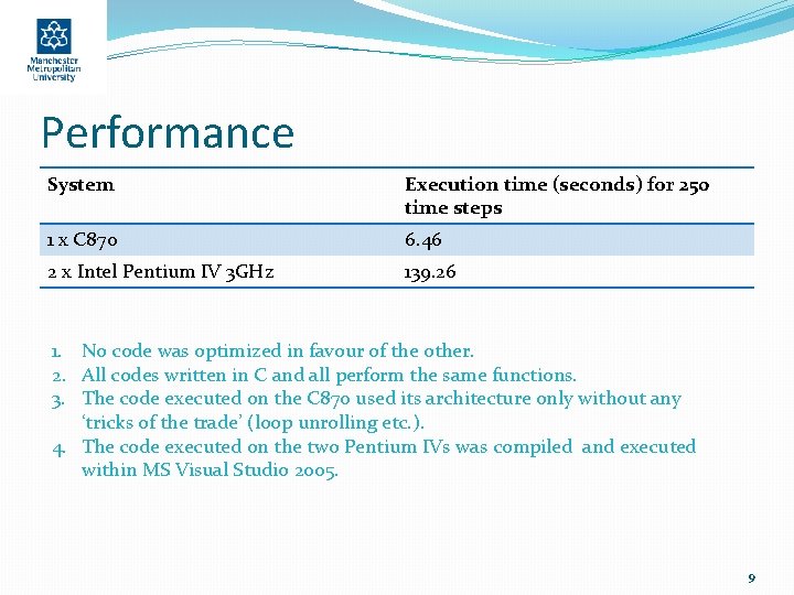Performance System Execution time (seconds) for 250 time steps 1 x C 870 6.