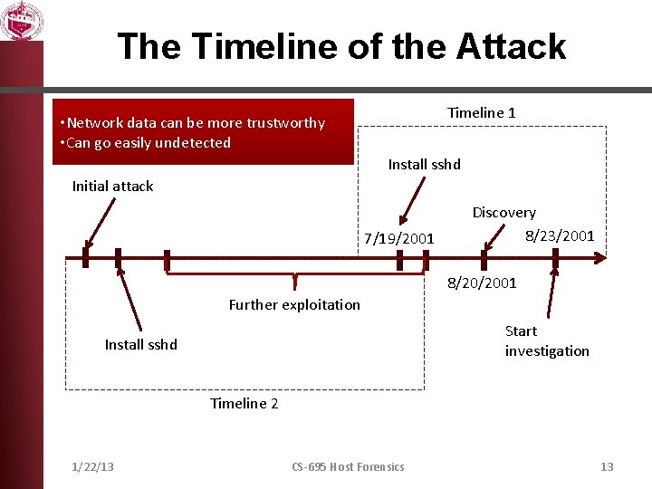 The Timeline of the Attack Timeline 1 • Network data can be more trustworthy