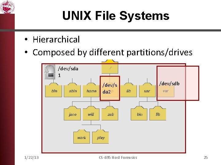 UNIX File Systems • Hierarchical • Composed by different partitions/drives /dev/sda 1 /dev/s da