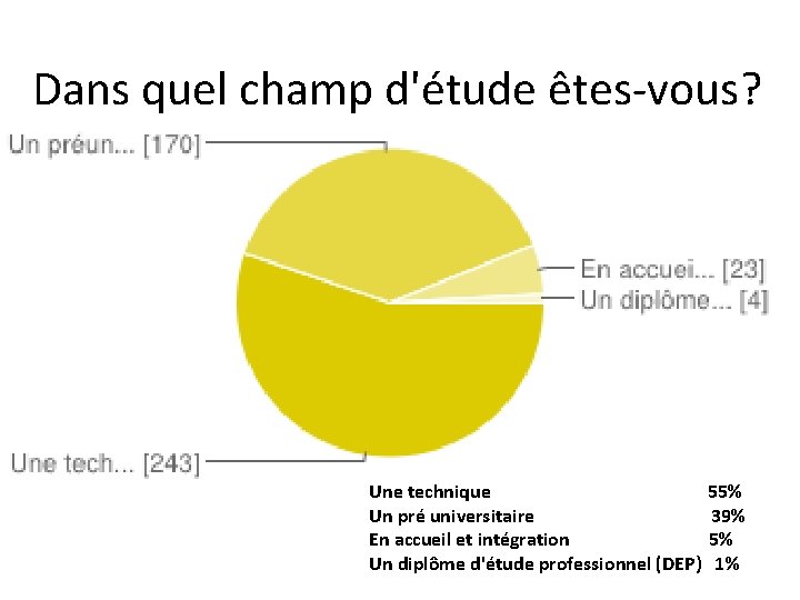 Dans quel champ d'étude êtes-vous? Une technique Un pré universitaire En accueil et intégration