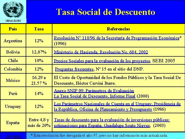 Tasa Social de Descuento CEPAL/ILPES País Temario Argentina • Introducción Bolivia • Evaluación Chile
