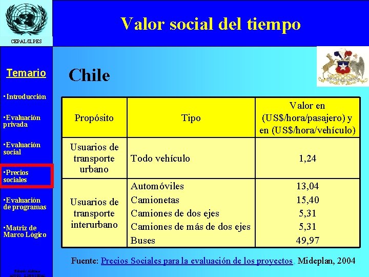 Valor social del tiempo CEPAL/ILPES Temario Chile • Introducción • Evaluación privada Propósito •
