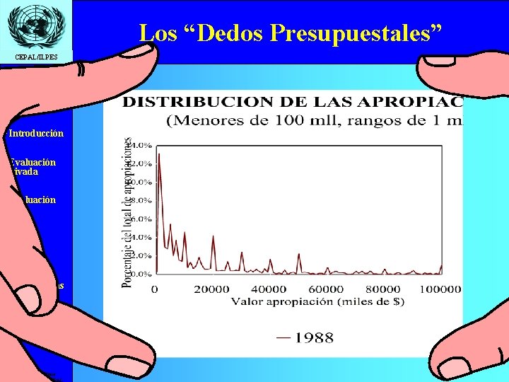 Los “Dedos Presupuestales” CEPAL/ILPES Temario • Introducción • Evaluación privada • Evaluación social •