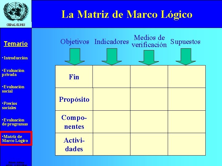 La Matriz de Marco Lógico CEPAL/ILPES Temario Medios de Objetivos Indicadores verificación Supuestos •