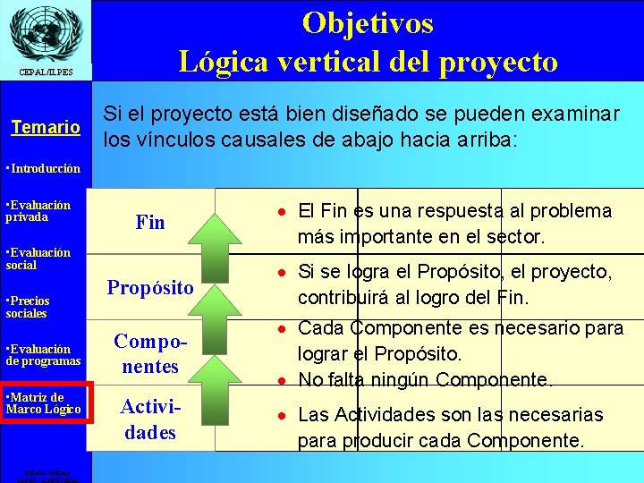 Objetivos Lógica vertical del proyecto CEPAL/ILPES Temario Si el proyecto está bien diseñado se