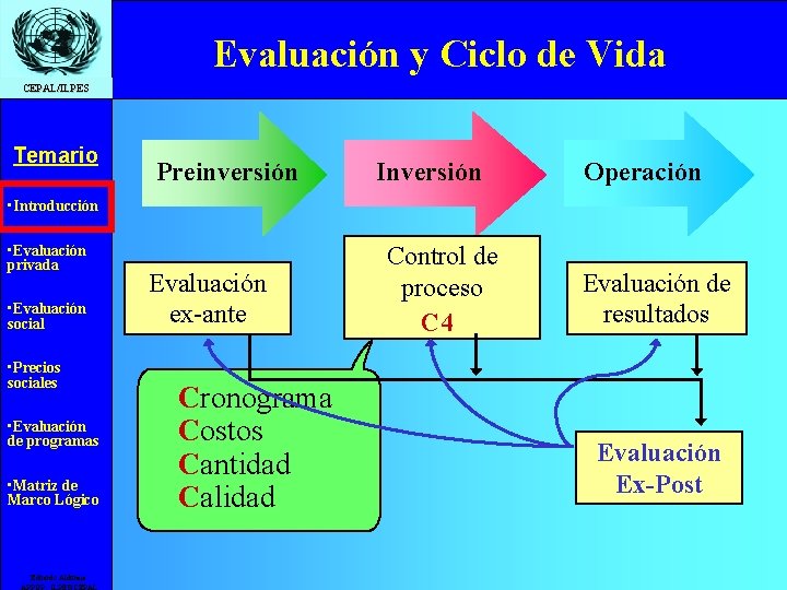 Evaluación y Ciclo de Vida CEPAL/ILPES Temario Preinversión Inversión Operación • Introducción • Evaluación