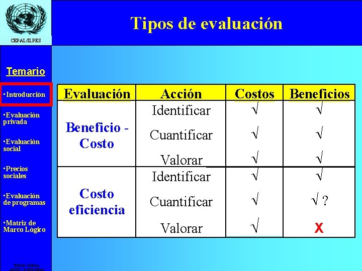 Tipos de evaluación CEPAL/ILPES Temario • Introducción • Evaluación privada • Evaluación social Evaluación