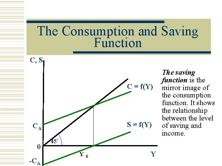 The Consumption and Saving Function C, S C = f(Y) S = f(Y) CA