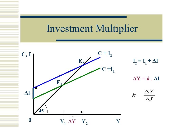 Investment Multiplier C + I 2 C, I I 2 = I 1 +