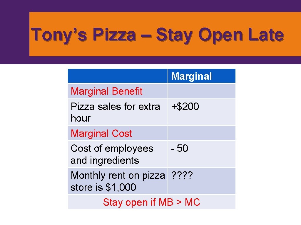 Tony’s Pizza – Stay Open Late Marginal Benefit Pizza sales for extra hour +$200