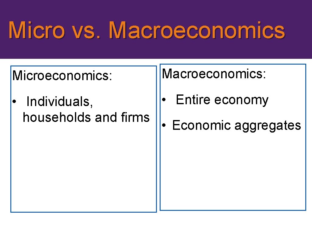 Micro vs. Macroeconomics Microeconomics: Macroeconomics: • Entire economy • Individuals, households and firms •