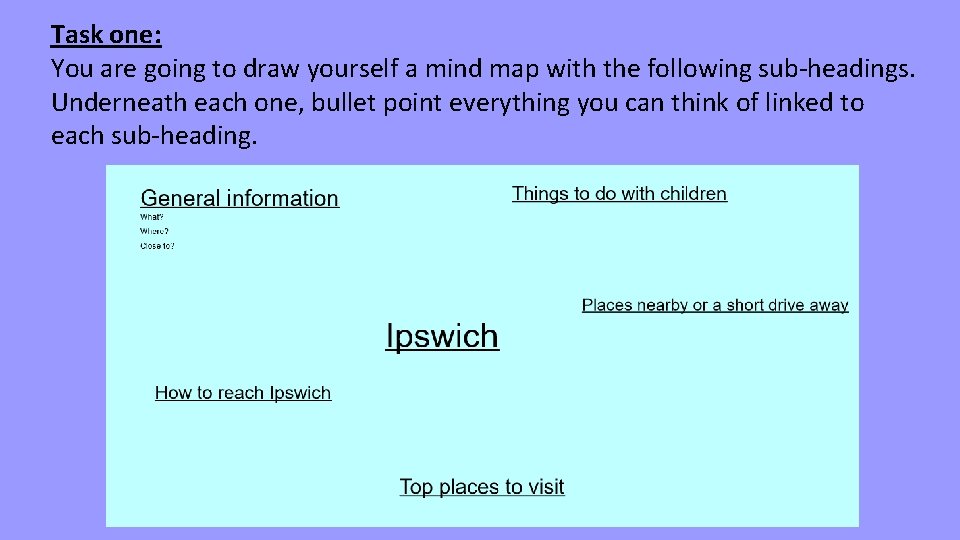 Task one: You are going to draw yourself a mind map with the following