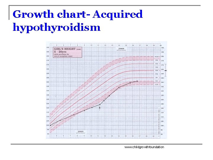 Growth chart- Acquired hypothyroidism www. childgrowthfoundation 