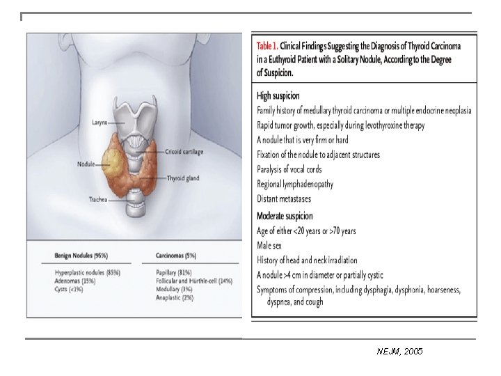 NEJM, 2005 