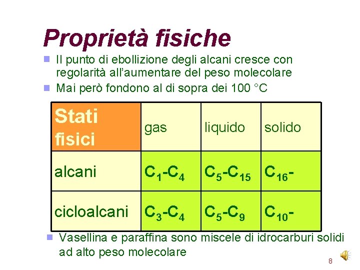 Proprietà fisiche Il punto di ebollizione degli alcani cresce con regolarità all’aumentare del peso