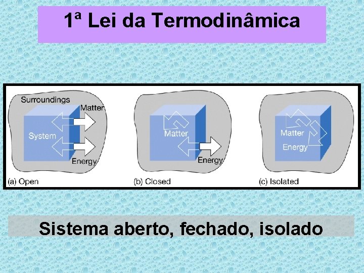 a 1 Lei da Termodinâmica Sistema aberto, fechado, isolado 