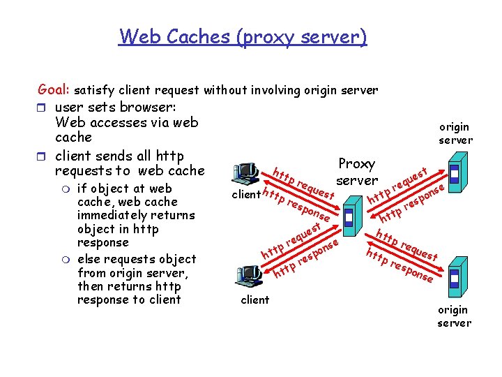 Web Caches (proxy server) Goal: satisfy client request without involving origin server r user