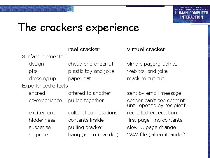 The crackers experience real cracker virtual cracker design cheap and cheerful simple page/graphics play