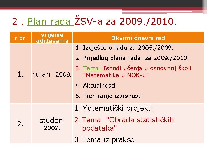 2. Plan rada ŽSV-a za 2009. /2010. r. br. vrijeme održavanja Okvirni dnevni red