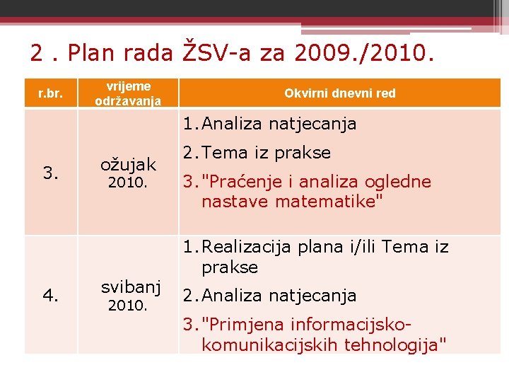 2. Plan rada ŽSV-a za 2009. /2010. r. br. vrijeme održavanja Okvirni dnevni red