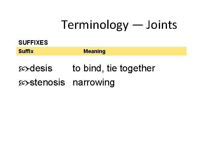 Terminology — Joints SUFFIXES Suffix Meaning -desis to bind, tie together -stenosis narrowing 