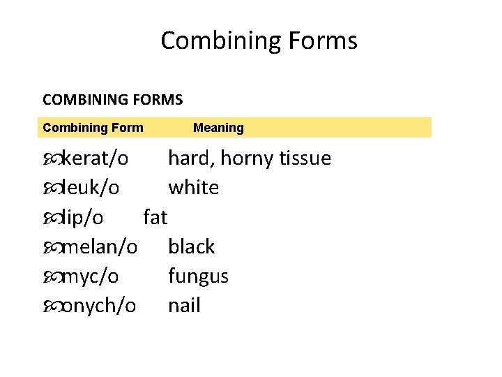 Combining Forms COMBINING FORMS Combining Form Meaning kerat/o hard, horny tissue leuk/o white lip/o
