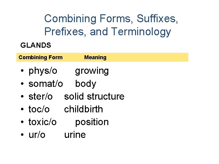 Combining Forms, Suffixes, Prefixes, and Terminology GLANDS Combining Form • • • Meaning phys/o