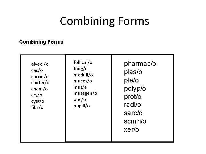 Combining Forms alveol/o cac/o carcin/o cauter/o chem/o cry/o cyst/o fibr/o follicul/o fung/i medull/o mucos/o